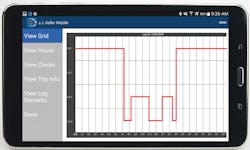 Come December the federal government39s mandate means nearly all interstate commercial drivers will need to track their hours electronically Photo JJ Keller Come December the federal government39s mandate means nearly all interstate commercial drivers will need to track their hours electronically Photo JJ Keller