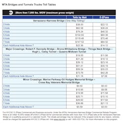 Fleetowner Com Sites Fleetowner com Files 040119 Mta Truck Toll Increase Table Fleetowner Com Sites Fleetowner com Files 040119 Mta Truck Toll Increase Table
