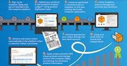 Fleetowner Com Sites Fleetowner com Files 040919 Zippy Infographic Cropped Fleetowner Com Sites Fleetowner com Files 040919 Zippy Infographic Cropped