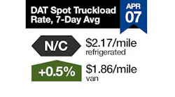 Refrigeratedtransporter 3849 Dat Rtow Sq 04 07 2019