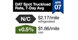 Refrigeratedtransporter 3849 Dat Rtow Sq 04 07 2019 Refrigeratedtransporter 3849 Dat Rtow Sq 04 07 2019