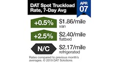 Refrigeratedtransporter Com Sites Refrigeratedtransporter com Files Dat Rtow Sq 04 07 2019 Copy Refrigeratedtransporter Com Sites Refrigeratedtransporter com Files Dat Rtow Sq 04 07 2019 Copy