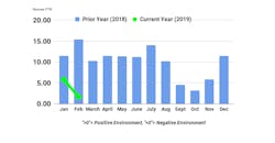 Refrigeratedtransporter Com Sites Refrigeratedtransporter com Files Ftr Trucking Conditions February 2 0 Refrigeratedtransporter Com Sites Refrigeratedtransporter com Files Ftr Trucking Conditions February 2 0