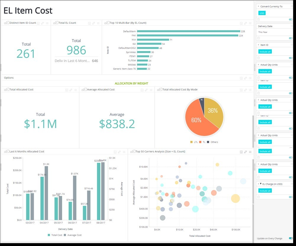 MercuryGate launches its new business intelligence platform designed to enhance the data captured within the company39s TMS solutions