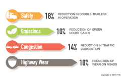 Public Benefits Public Benefits