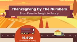 Telogis&apos; new Thanksgiving infographic looks at some of the numbers behind making the holiday happen.