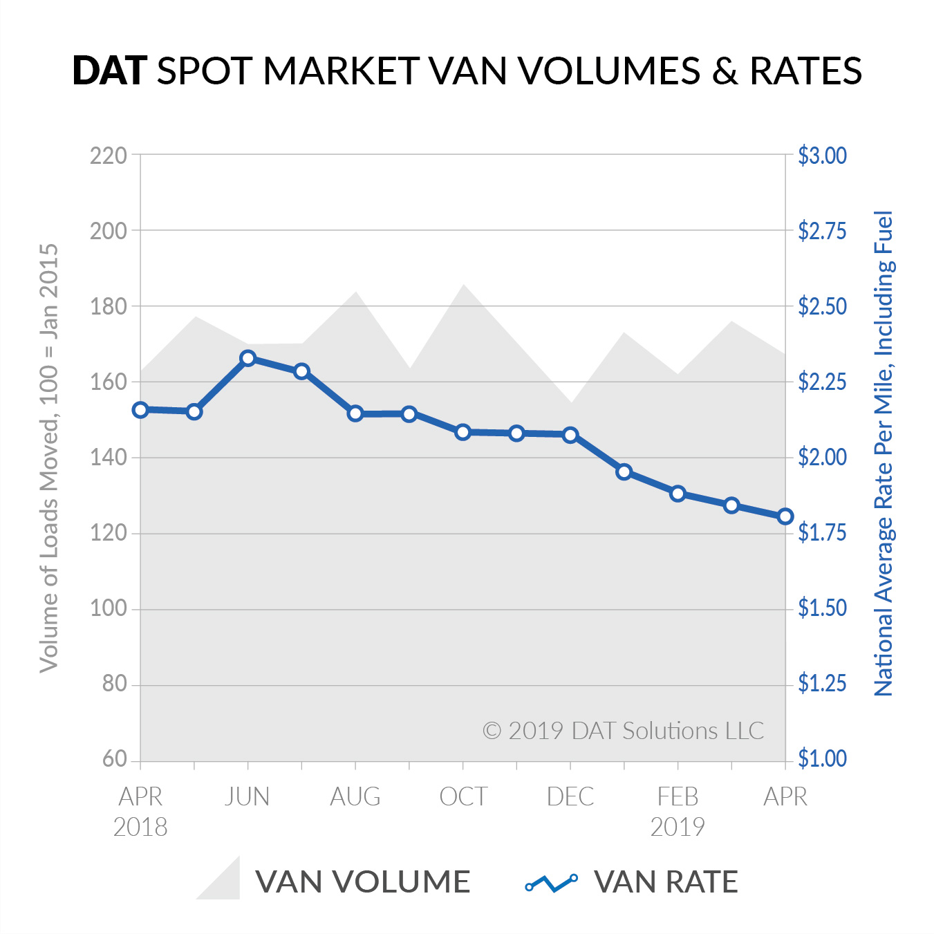 051419 Spot Market Volumes & Rates-Apr2019-UPDATE.jpg