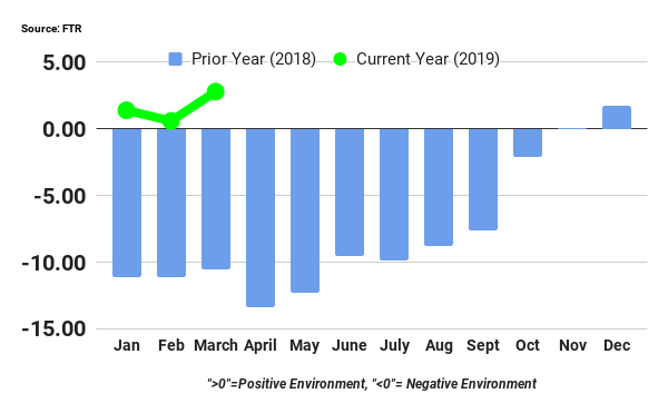 052819 FTR pubchart.png