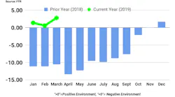 052819 FTR pubchart.png