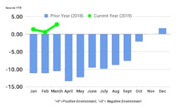 052819 FTR pubchart.png 052819 FTR pubchart.png