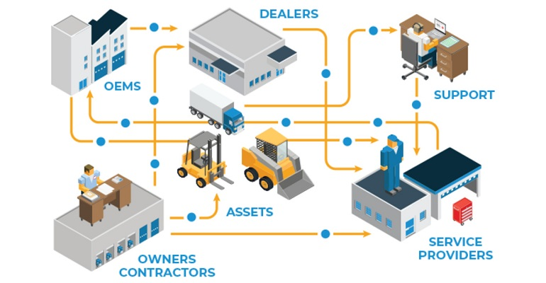 Refrigeratedtransporter 3988 Decisivconnects 5ae7642eb8a3d