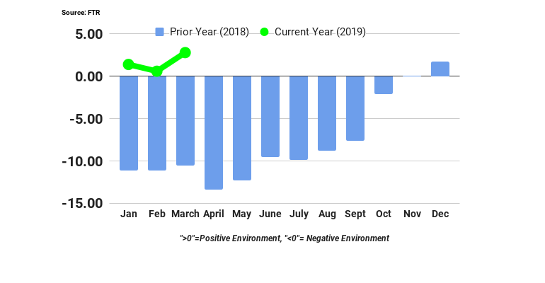 Refrigeratedtransporter 4008 Ftr Shippers Conditions Index March 0