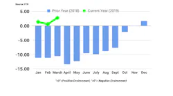 Refrigeratedtransporter 4008 Ftr Shippers Conditions Index March 0