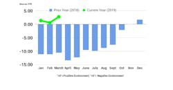 Refrigeratedtransporter 4008 Ftr Shippers Conditions Index March 0 Refrigeratedtransporter 4008 Ftr Shippers Conditions Index March 0