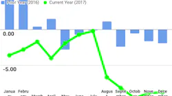 FTR graph