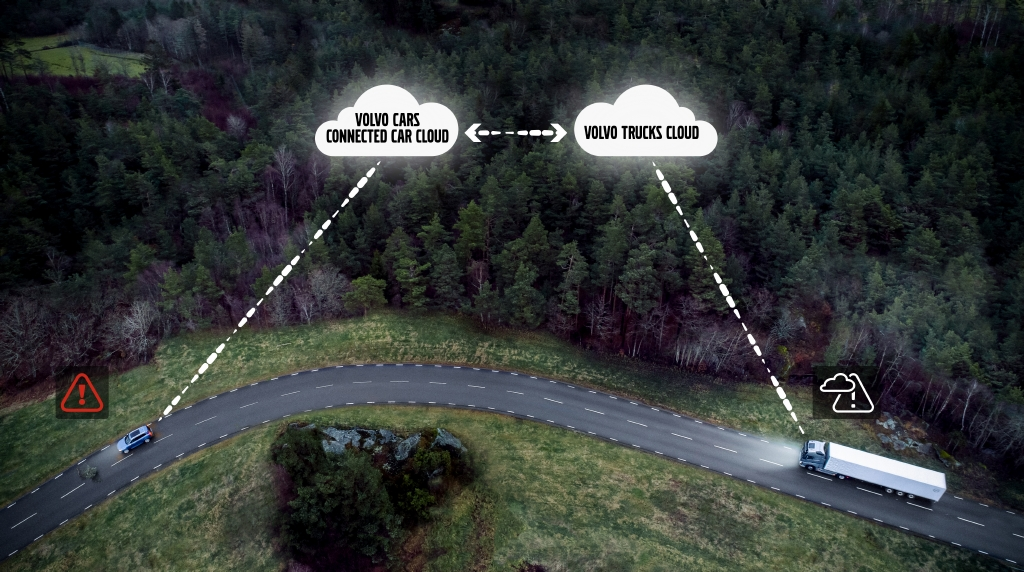 Volvo trucks Connect cars