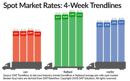 spot market for 0512 2018