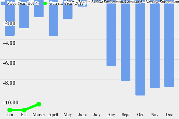 ftr shippers index march 2018