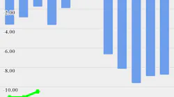 ftr shippers index march 2018