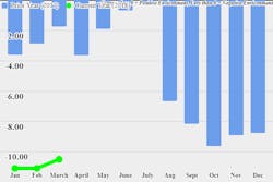 ftr shippers index march 2018 ftr shippers index march 2018