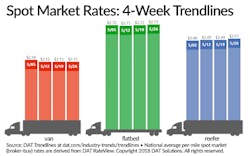 dat spot rate for may 26 2018 dat spot rate for may 26 2018