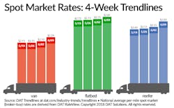 061518DATSpotMarketRates.png 061518DATSpotMarketRates.png