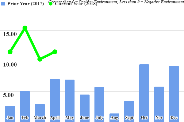 FTR Trucking Condition Index TCI April 2018