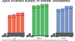 062118DATSpotMarket.png