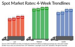 062118DATSpotMarket.png 062118DATSpotMarket.png