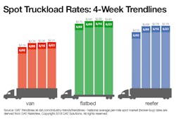 062618DATTrendlinesFO.png 062618DATTrendlinesFO.png