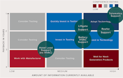 NACFE Confidence-matrix-for-solar-on-trucks-WEB.png NACFE Confidence-matrix-for-solar-on-trucks-WEB.png