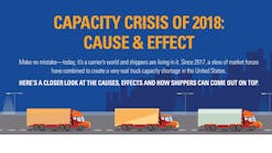 CLX Logistics Capacity Crisis of 2018 infographic
