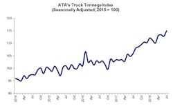 ATA Tonnage July 2018 ATA Tonnage July 2018