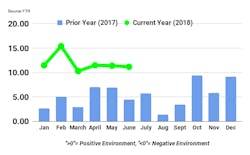 FTR TCI June FTR TCI June