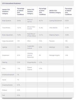 2018 International Roadcheck guidelines.png 2018 International Roadcheck guidelines.png