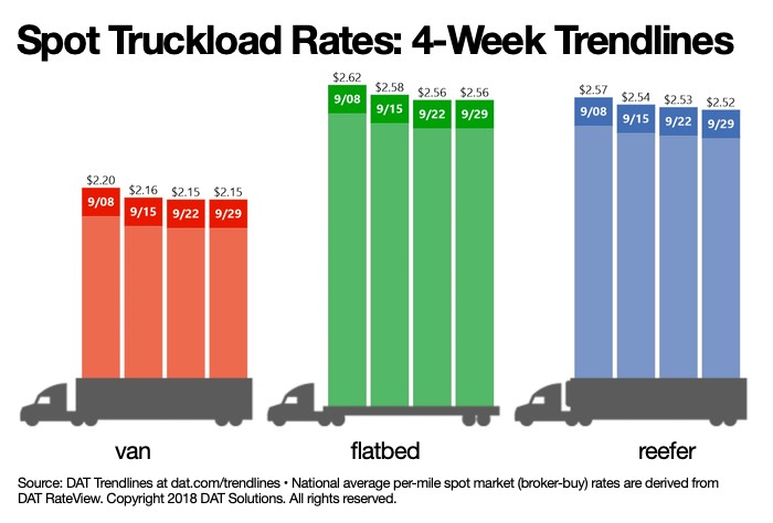 092918 dat spot rates