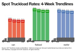 092918 dat spot rates 092918 dat spot rates