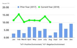 FTR TCI August FTR TCI August