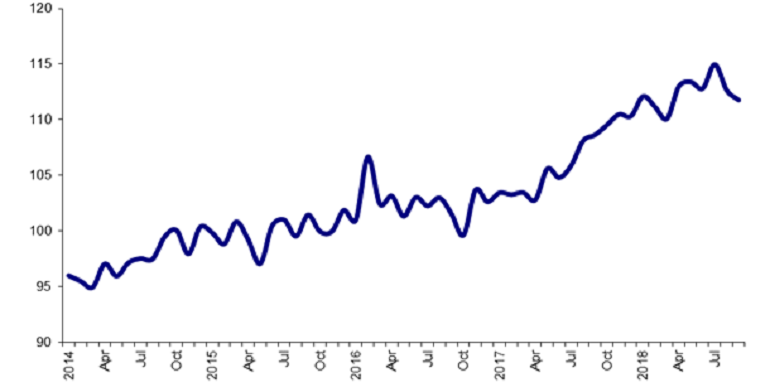 ATA Truck Tonnage
