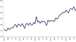 ATA Truck Tonnage