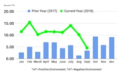 FTR TCI September 2018 FTR TCI September 2018