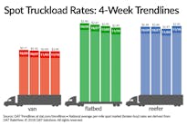 Fleetowner 35185 111518 Dat Trendlines Truckload Rates 4 Week Trendlines