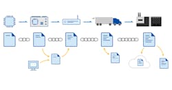 Filament blockchain illustration Filament blockchain illustration
