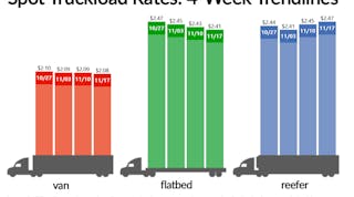 Fleetowner 35244 112118 Dat Spot Truckload Rates 4 Week Trendlines