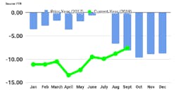 FTR Shippers conditions FTR Shippers conditions