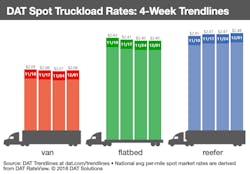 120618 DAT-RTOW-Bars-Dec 1 120618 DAT-RTOW-Bars-Dec 1
