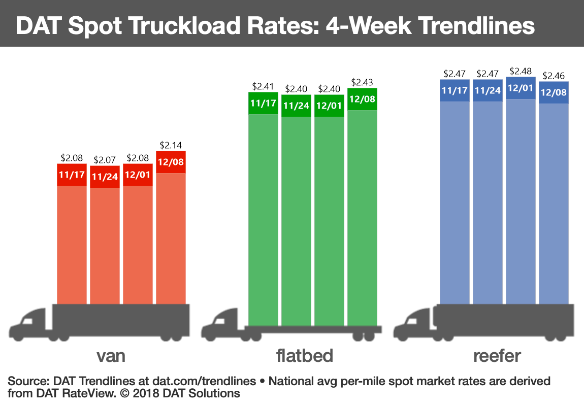 DAT-RTOW-Bars-12-8-18