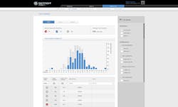Detroit Connect Analytics - Fuel Economy Analysis Detroit Connect Analytics - Fuel Economy Analysis