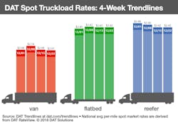122818 DAT 4 week 122818 DAT 4 week