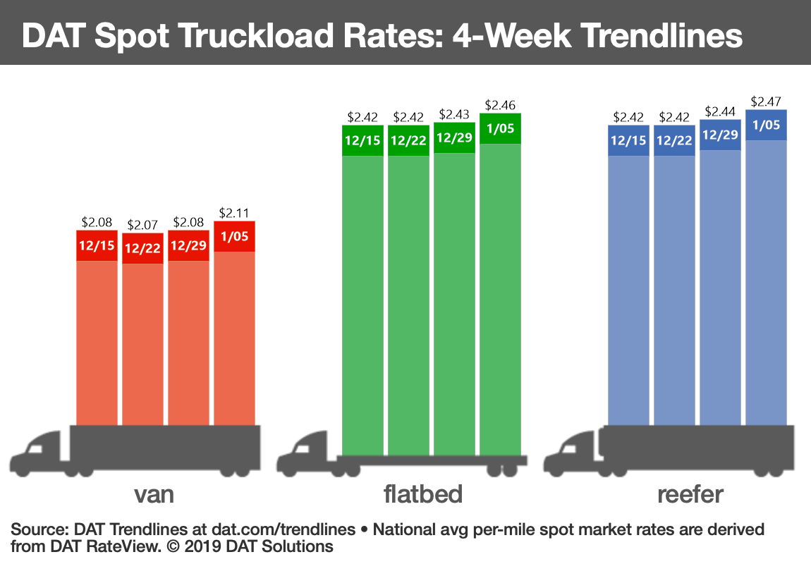 DAT-RTOW-Bars-1-5-2019